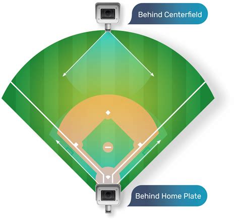 baseball tracking system